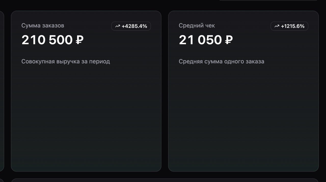 Как из «Продаю шмотки в ТГ» мы сделали реальный бизнес (и почему Google Таблицы — зло)